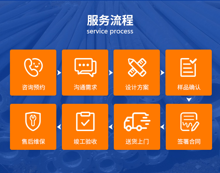 服務流程